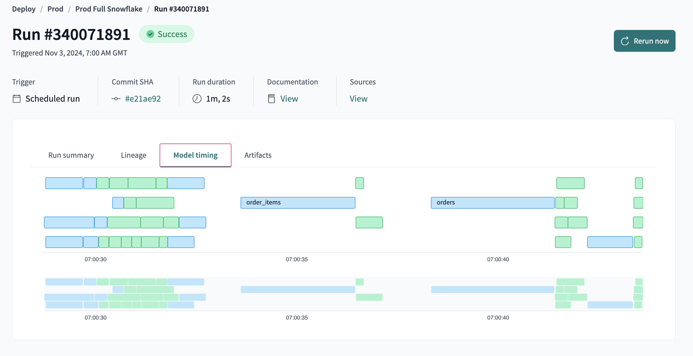 Model timing visualization in dbt Cloud Model timing visualization in dbt Cloud
